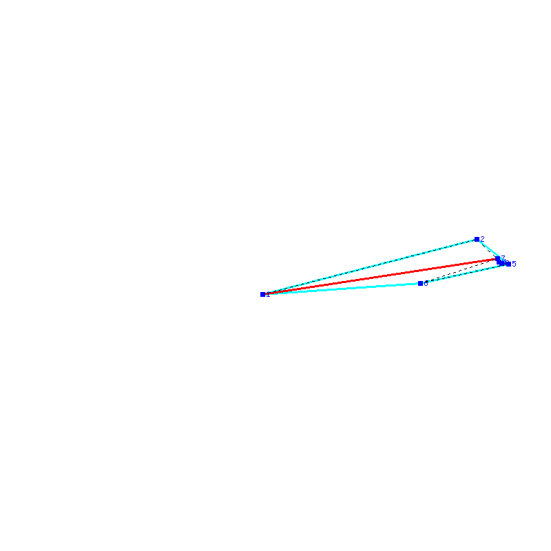 Flugauswertung